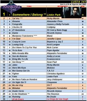 Ranking 345 de 2003